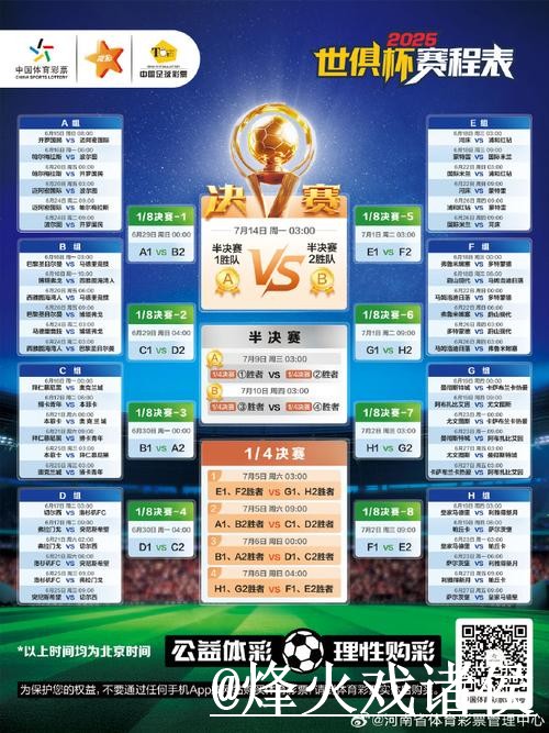 2026世界杯热门预测变化解析，赛程影响和比分方向参考