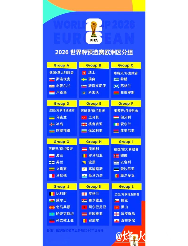 2026世界杯热门预测变化解析，赛程影响和比分方向参考